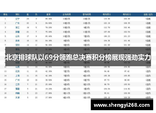 北京排球队以69分领跑总决赛积分榜展现强劲实力